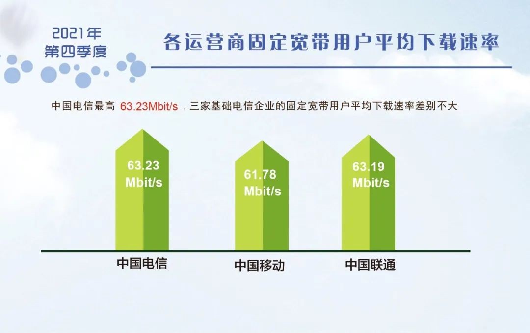 上海电信 5G 网络：下载速度飞跃，工作生活变革的引领者  第1张