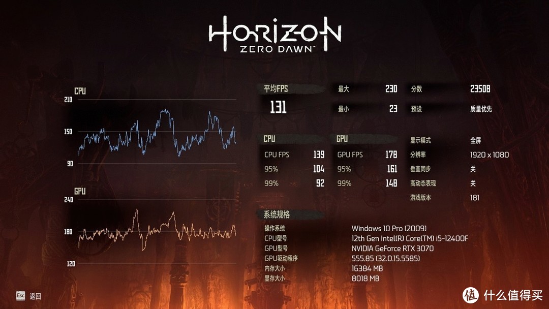 ddr5 gddr6 内存技术变革：从 DDR4 到 DDR5 及 GDDR5 至 GDDR6 的演进  第4张