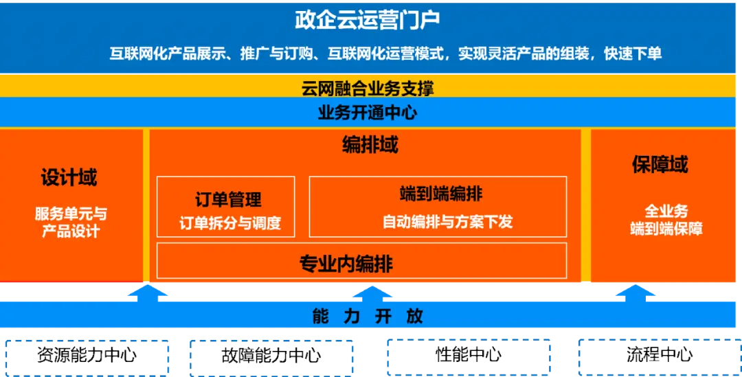 资深 IT 工程师谈广州 5G 网络机柜：先进技术支撑信息化浪潮  第4张