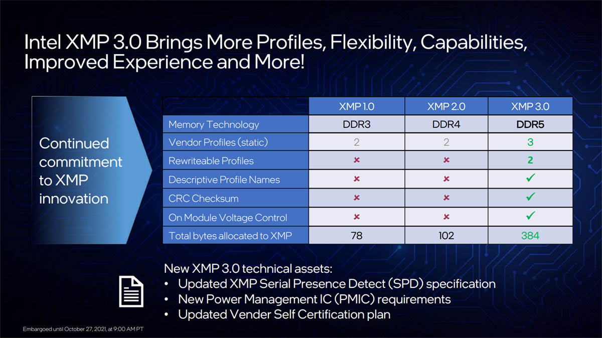 xmp支持ddr5吗 探究 XMP 是否兼容 DDR5：内存技术进步与实践意义的学习之旅  第7张