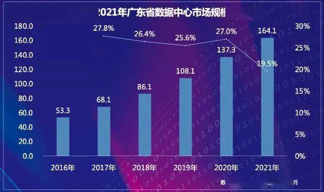 广东 5G 网络存储机箱：定义、重要性及对数据中心的影响  第3张