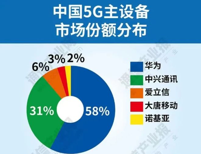 华为和中兴 5G 技术：中国科技实力的见证与骄傲  第2张