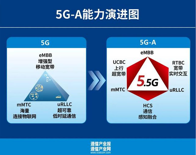华为和中兴 5G 技术：中国科技实力的见证与骄傲  第5张