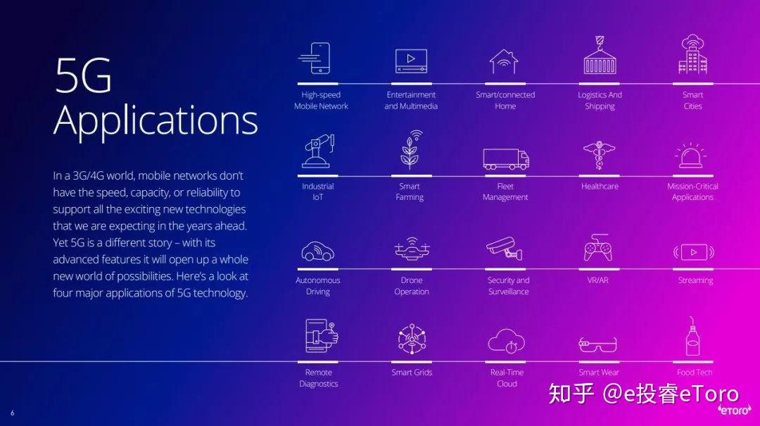 上海 5G 网络普及，智能家居迎来革新，未来可期  第8张