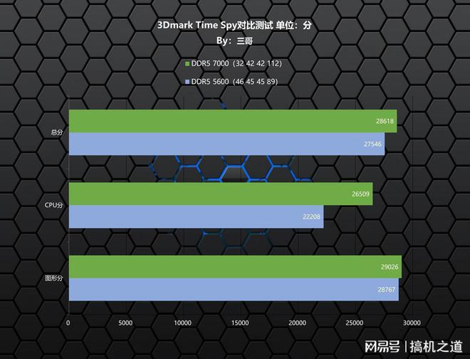 DDR5 内存技术革新：高频宽、多存储单元的新一代内存期待  第1张