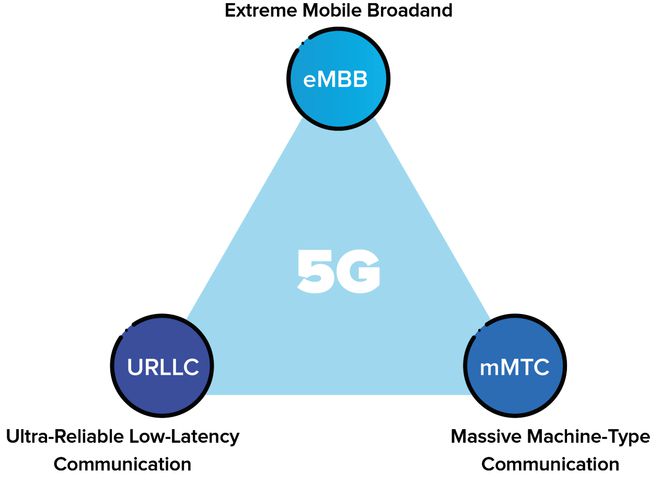 私有 5G 网络仅 200 兆带宽，在特定场景下的显著效用与挑战  第3张