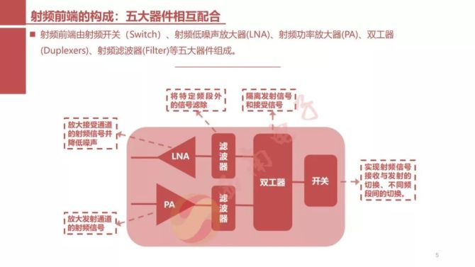 5G 时代：技术革新如何深度改变生活模式与社会架构  第2张