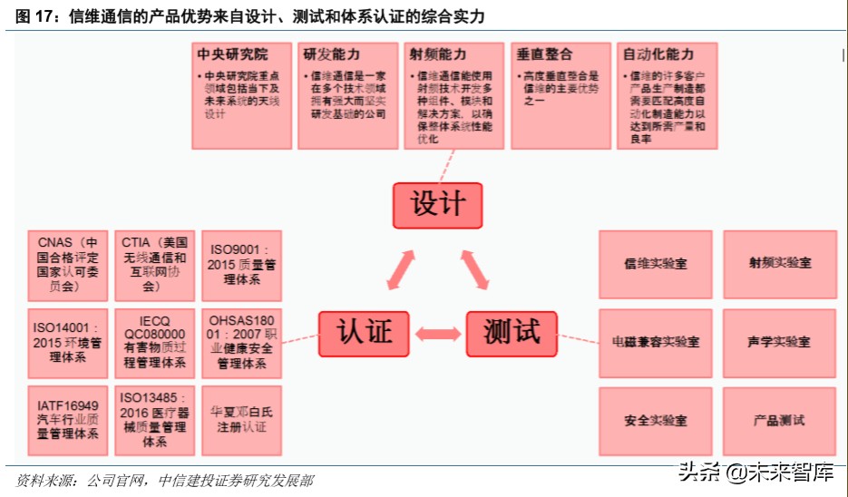 5G 时代：技术革新如何深度改变生活模式与社会架构  第4张