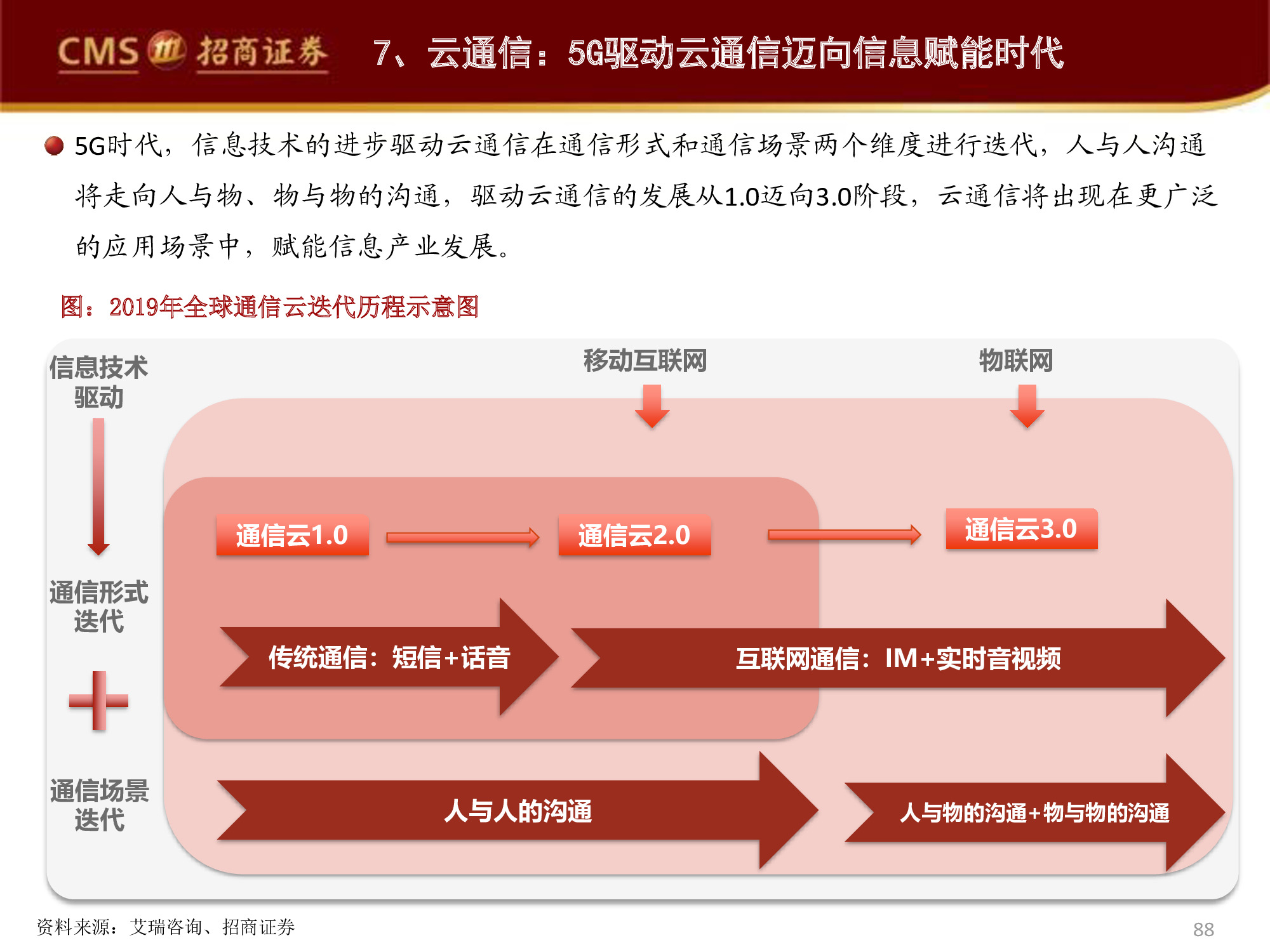 5G 时代：技术革新如何深度改变生活模式与社会架构  第5张