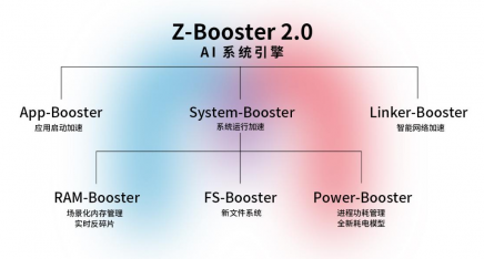 5G 时代：技术革新如何深度改变生活模式与社会架构  第7张