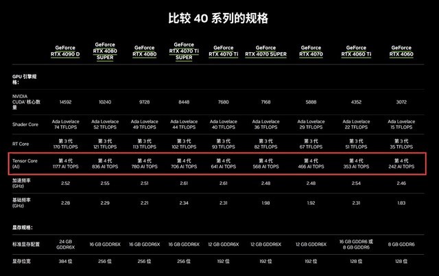 GTX9700 显卡：资深硬件用户的真实体验与技术规格回顾  第6张