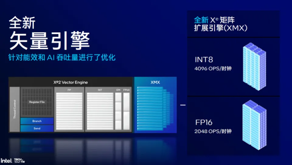 DDR4 内存协议解析：新一代内存标准的技术革新与性能提升  第5张