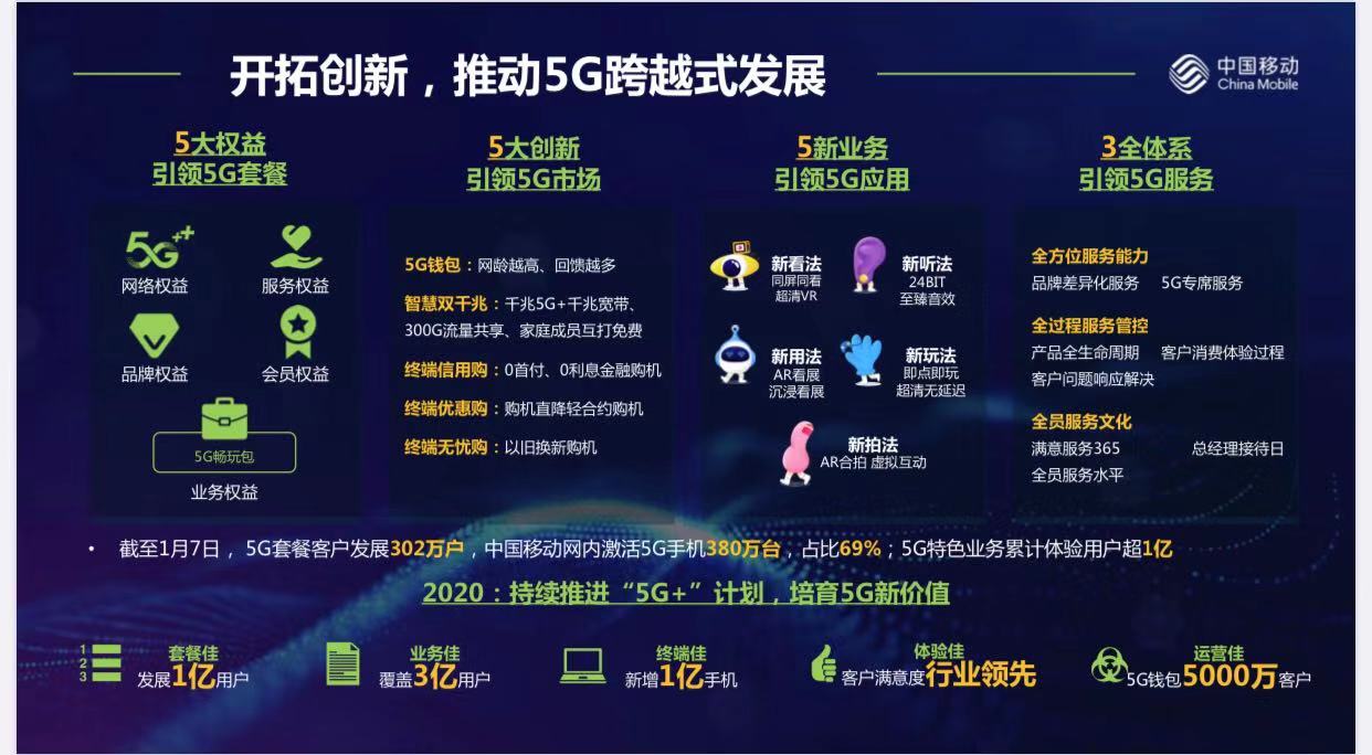 中国联通与华为联手推动 5G 网络服务，用户体验快速巨变  第1张