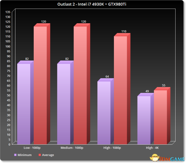 GTX9604G 显卡深度解析：性能规格与实际表现的全面剖析  第4张