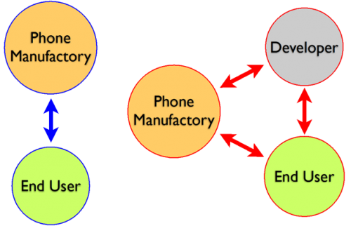 深度解读三星手机与 Android 系统的紧密联系及演进历程  第2张