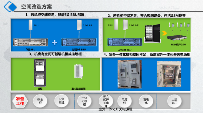 5G 技术在上海的发展与应用：超越现行网络，助力智慧城市建设  第2张