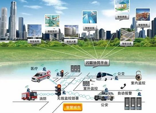 5G 技术在上海的发展与应用：超越现行网络，助力智慧城市建设  第3张