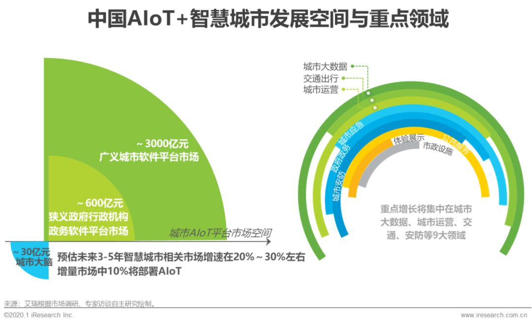 5G 技术在上海的发展与应用：超越现行网络，助力智慧城市建设  第5张