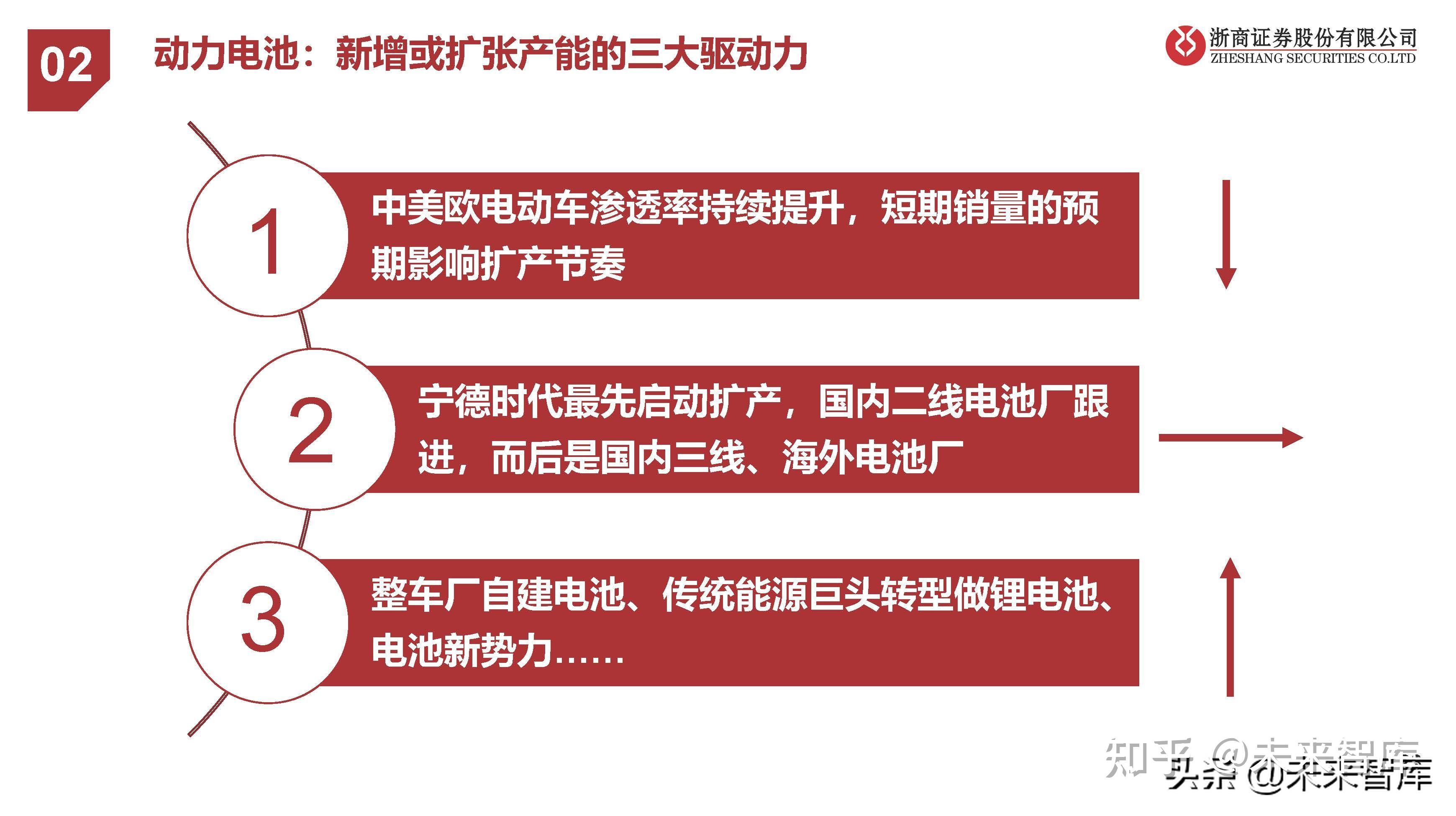 DDR5 量产时间的期待及变革性技术的潜在影响力  第2张