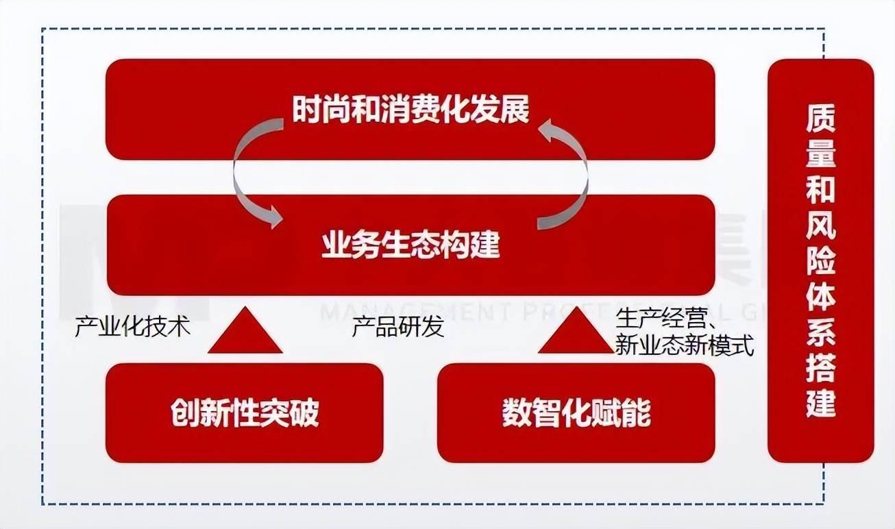 DDR5 量产时间的期待及变革性技术的潜在影响力  第8张