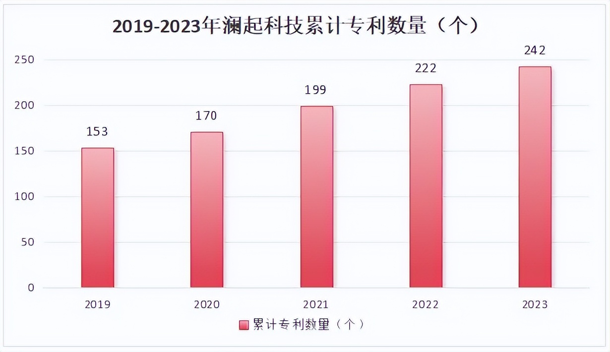 DDR 内存技术：从起源到 DDR5 的速度与容量飞跃