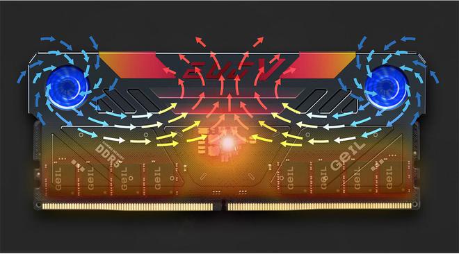 DDR5 内存：技术创新带来的性能提升与全新使用体验  第5张