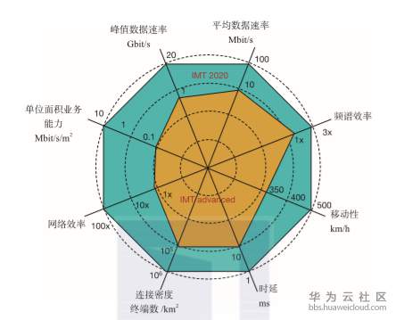 5G 网络初体验：速度与激动，从困惑到熟练的成长之路  第1张