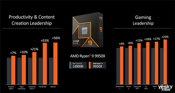 ddr5 5600x 探索 DDR5 内存与 AMD Ryzen5 5600X 处理器的完美融合，体验速度与情感的震撼  第2张