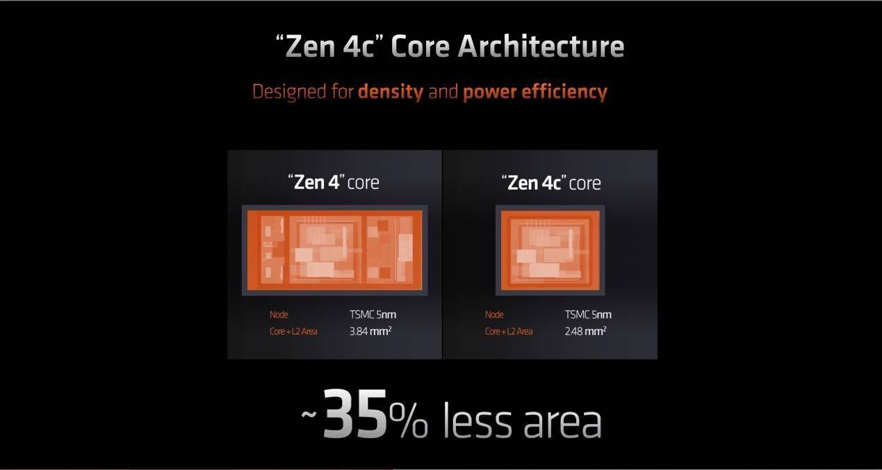 ddr5 5600x 探索 DDR5 内存与 AMD Ryzen5 5600X 处理器的完美融合，体验速度与情感的震撼  第8张