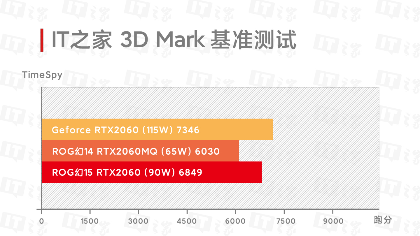 核心显卡与 DDR4 双内存条：游戏体验提升的关键技术  第2张