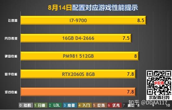 核心显卡与 DDR4 双内存条：游戏体验提升的关键技术  第9张