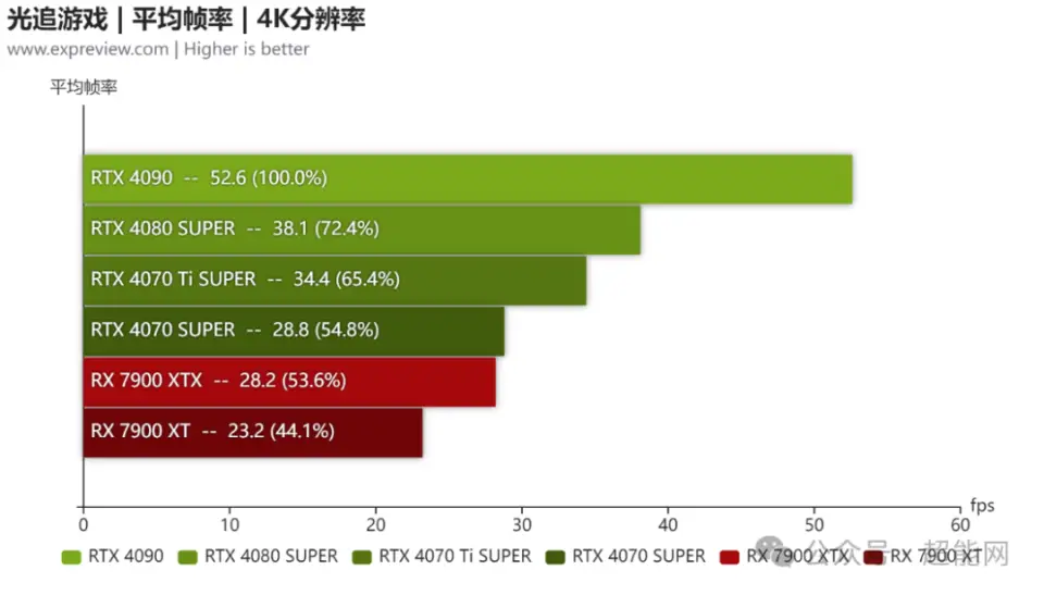 GT7301G 显卡：经济实惠之选，满足基础需求，畅玩轻松游戏  第4张