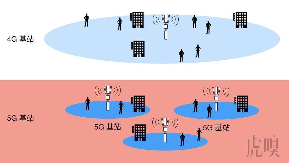 5G 手机耗电快的原因及应对方法，你知道吗？  第7张