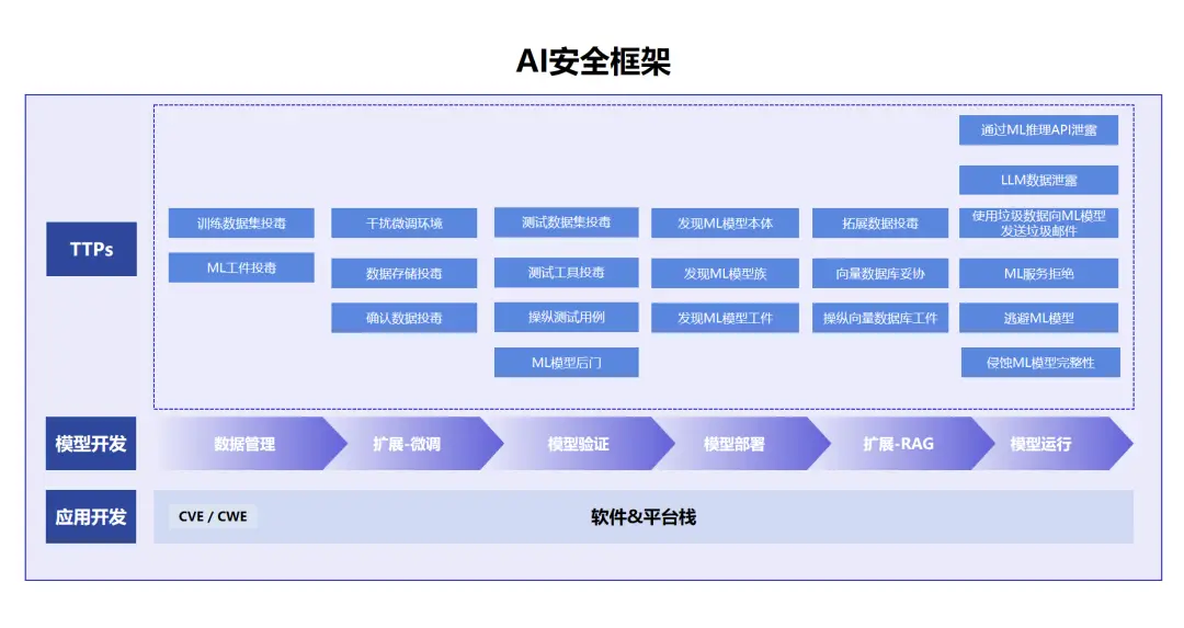 安卓系统内置自动点击功能：是便捷助手还是潜在威胁？  第6张