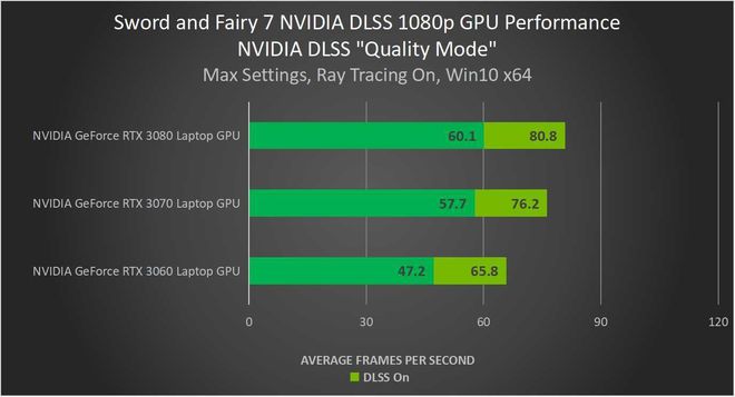 Nvidia GT540：令人心动的显卡，承载无尽记忆与情感  第9张