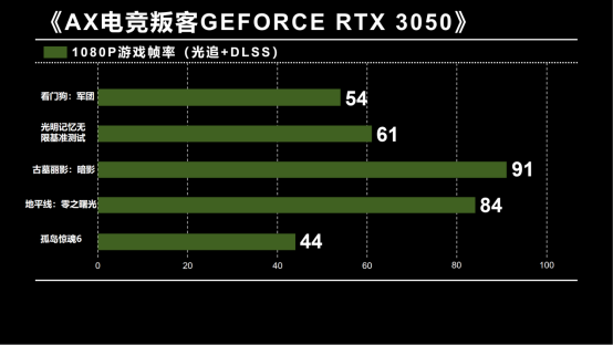GTX960 显卡：性价比之选，但仍有性能短板，如何提升帧率？  第6张