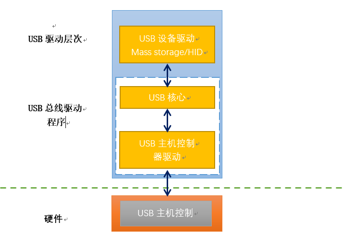 安卓系统 USB 驱动开发：重要性、定义与作用详解  第5张