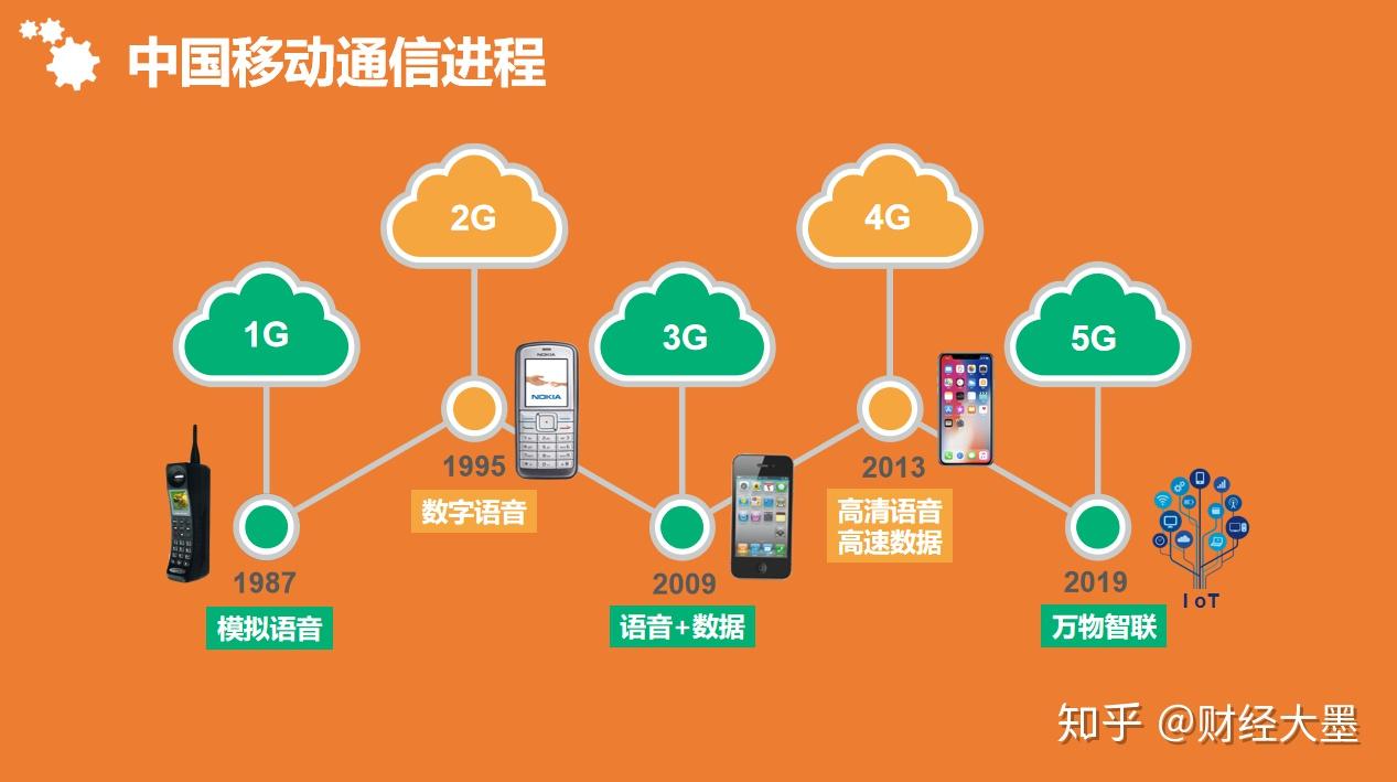 5G 手机发牌：中国通信技术重大突破，开启未来无限可能  第7张