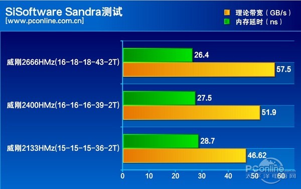 DDR4 内存频率并非越高越好，如何选择才是关键  第4张