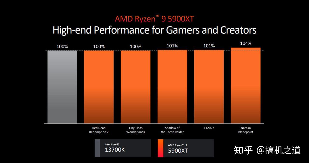 AMD 主板无法适配 DDR4 内存，设计欠妥令人困扰  第5张
