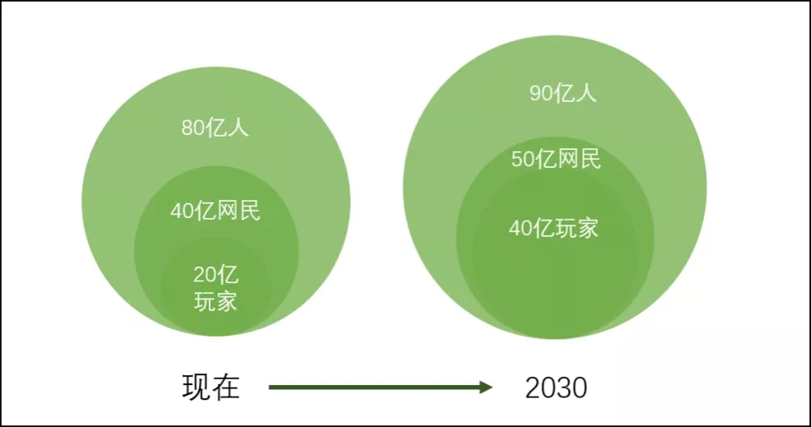 5G 技术革新生活模式，超高速下载让电影、游戏一触即达  第5张