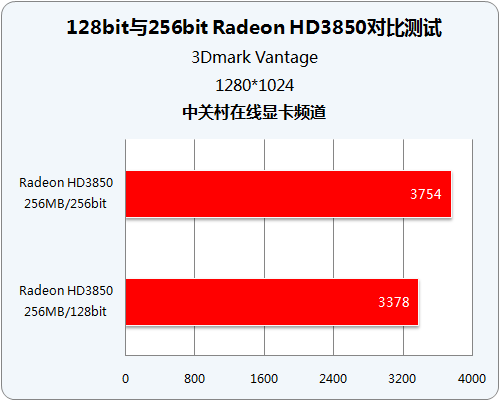 NVIDIAGT1030 与 IntelHD4600 显卡性能大揭秘，谁更出色？  第9张