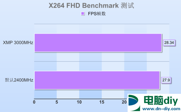深入探索 DDR4 内存技术，提升电脑运行速度和节能性能  第4张