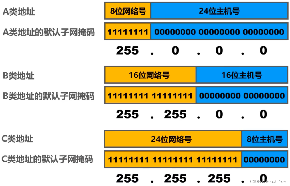 DDR3PCS：计算机内存条的特定型号标识及其发展历程  第2张
