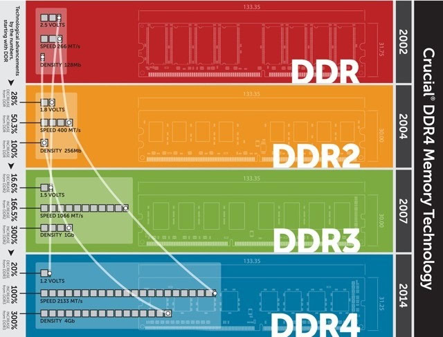 DDR3PCS：计算机内存条的特定型号标识及其发展历程  第4张
