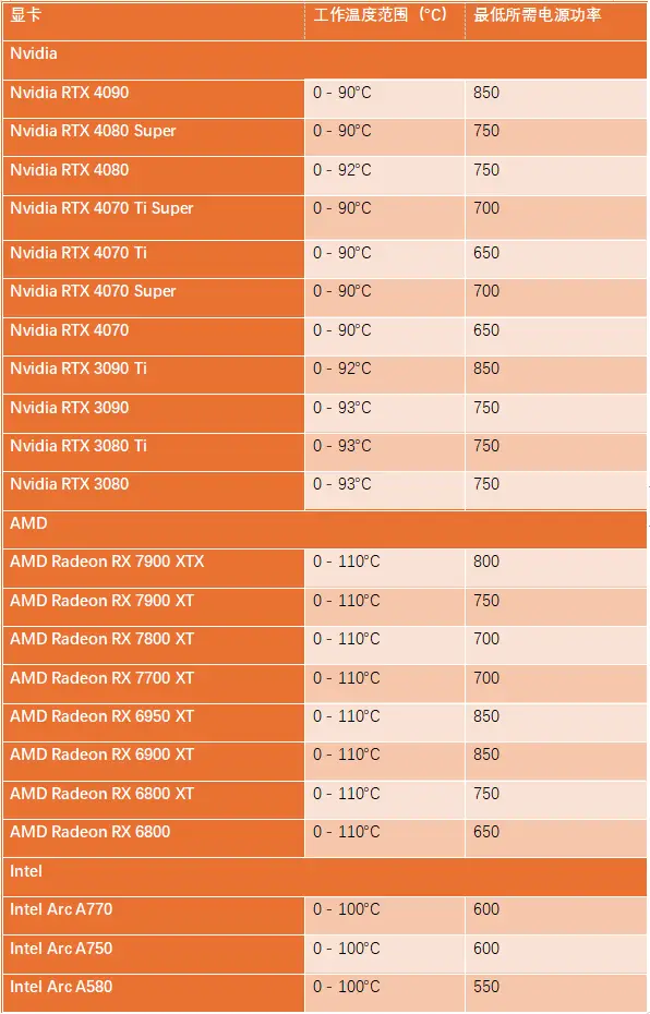 HD8570 与 GT930：入门级显卡的性能对比与外观设计解析  第4张