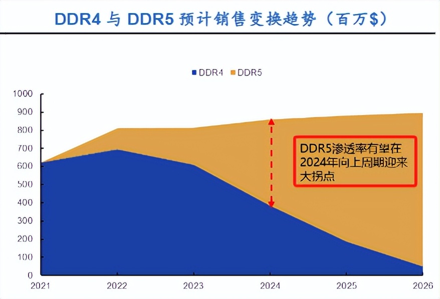 DDRI 服务器内存：技术进步的推动者与行业发展的引领者  第2张