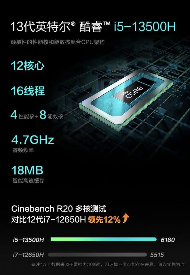 GT405 显卡与 i5-6500 处理器：游戏玩家的最佳拍档  第4张