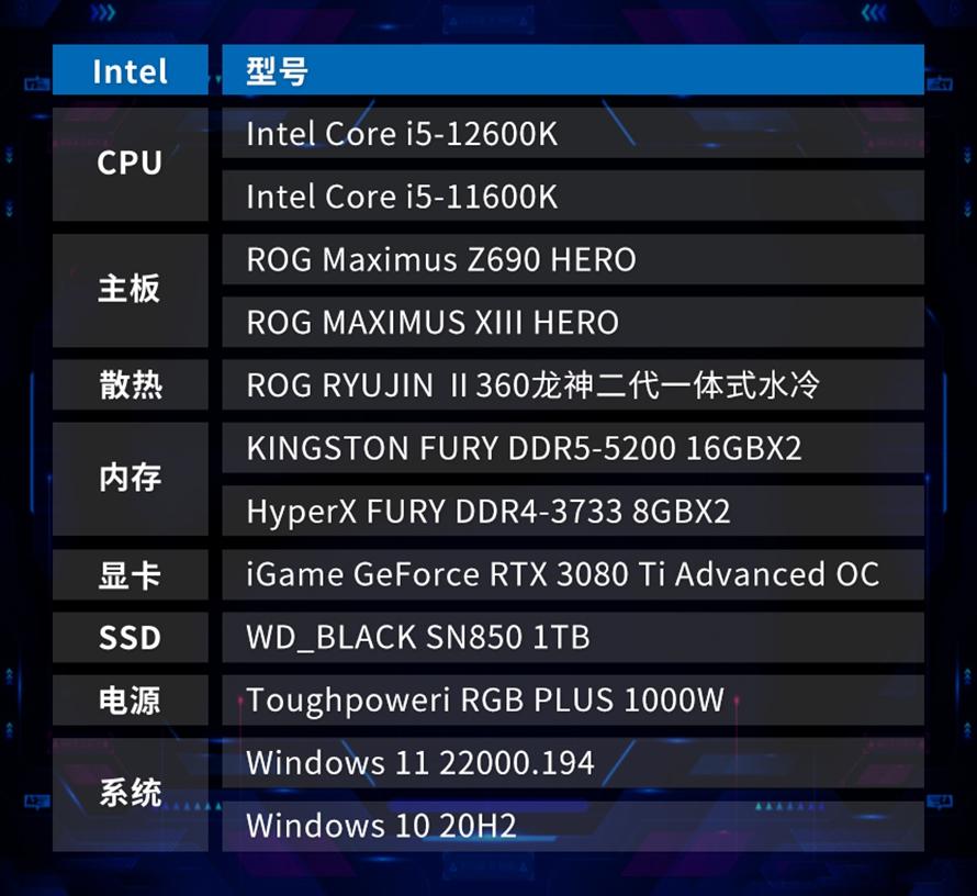 GT405 显卡与 i5-6500 处理器：游戏玩家的最佳拍档  第7张