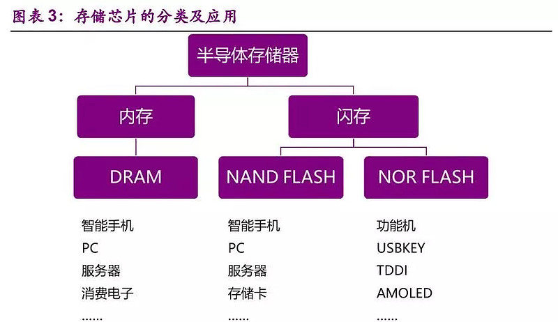 ddr nadaflash 深入了解 DDRNandFlash：存储领域的璀璨明珠  第5张